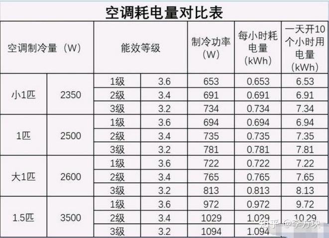 格力空调制热多少度最合适省电「格力空调多少度最省电费」 居家维修 格力空调制热多少度最合适省电「格力空调多少度最省电费」 格力空调制热多少度最合适省电「格力空调多少度最省电费」 居家维修