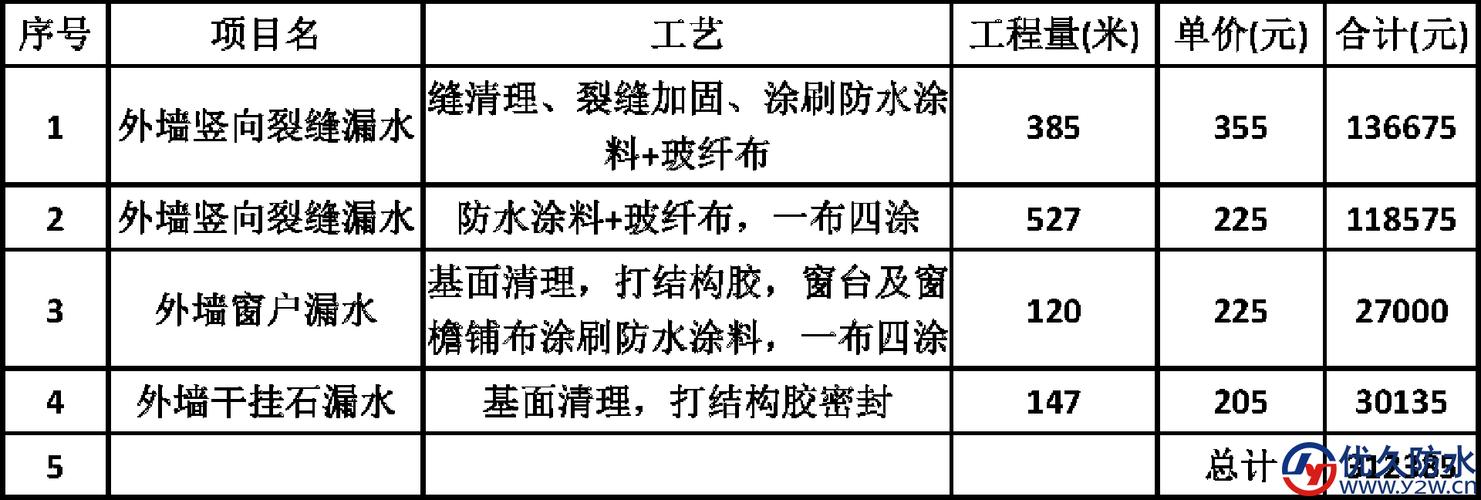 沈阳墙体渗水维修价格表,沈阳墙体渗水维修价格表图片。 墙体维修 沈阳墙体渗水维修价格表,沈阳墙体渗水维修价格表图片。 沈阳墙体渗水维修价格表,沈阳墙体渗水维修价格表图片。 墙体维修