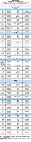 移动家电维修电话多少号，移动公司免费送家电怎么回事。 移动家电维修电话多少号，移动公司免费送家电怎么回事。 户内维修
