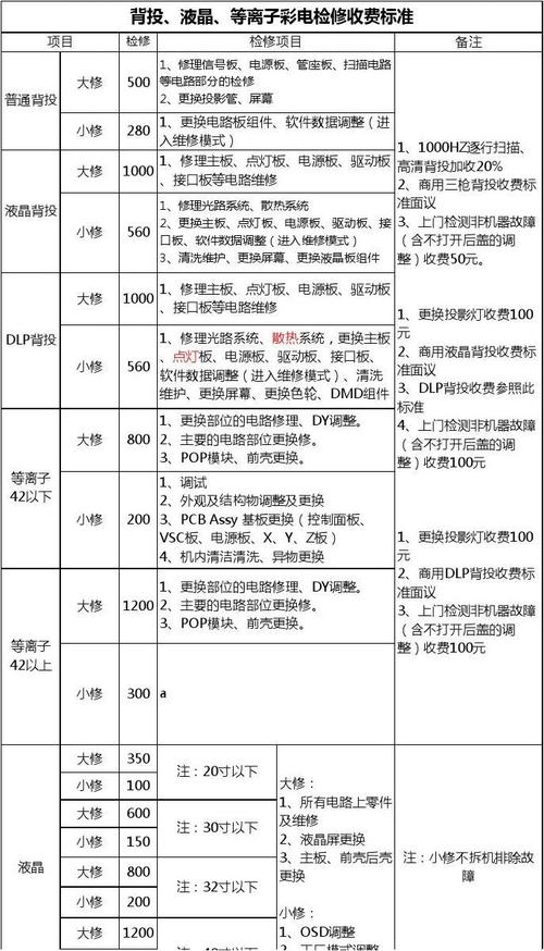 庄寨维修家电价格多少，庄寨维修家电价格多少钱。 庄寨维修家电价格多少，庄寨维修家电价格多少钱。 户内维修