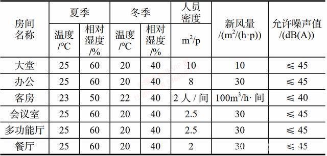 酒店空调温度标准是多少「酒店空调怎么省电的」 居家维修 酒店空调温度标准是多少「酒店空调怎么省电的」 酒店空调温度标准是多少「酒店空调怎么省电的」 居家维修