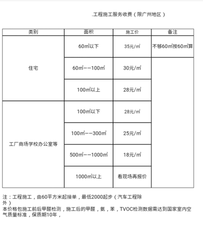 介绍装修甲醛治理,价格介绍与选购指南 墙体维修 介绍装修甲醛治理,价格介绍与选购指南 介绍装修甲醛治理,价格介绍与选购指南 墙体维修