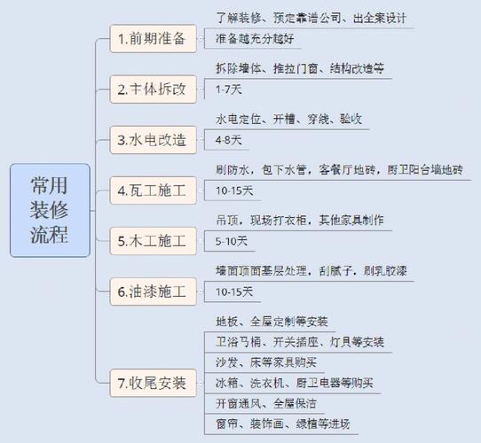 一品江城装修流程图解,精细化施工,打造高品质家居生活 厨房维修 一品江城装修流程图解,精细化施工,打造高品质家居生活 一品江城装修流程图解,精细化施工,打造高品质家居生活 厨房维修
