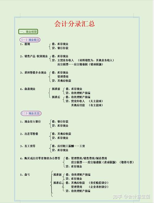 办公室装修期款入账科目分析及财务处理步骤 家电维修 办公室装修期款入账科目分析及财务处理步骤 办公室装修期款入账科目分析及财务处理步骤 家电维修