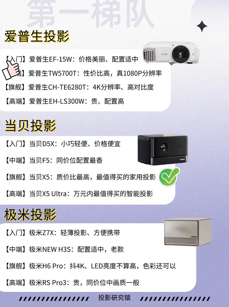婚房装修必备神器_投影仪选购指南 厨房维修 婚房装修必备神器_投影仪选购指南 婚房装修必备神器_投影仪选购指南 厨房维修