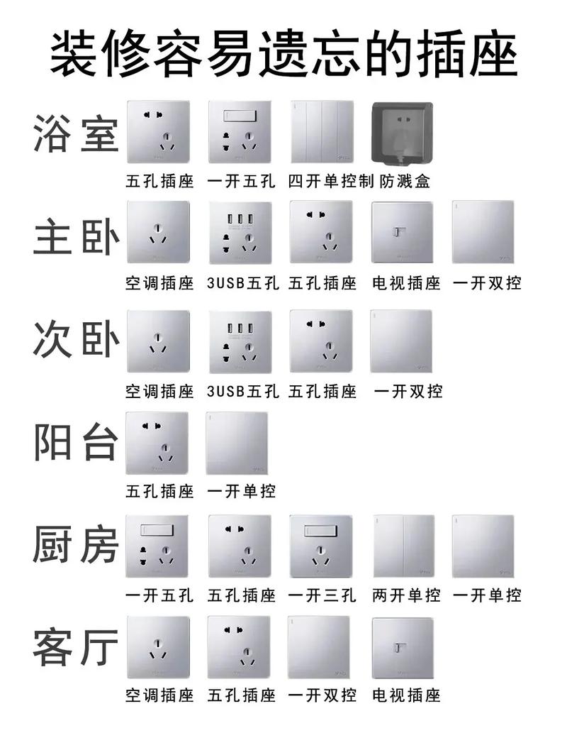 家庭装修电源插座推荐,打造安全舒适的家居环境 居家维修 家庭装修电源插座推荐,打造安全舒适的家居环境 家庭装修电源插座推荐,打造安全舒适的家居环境 居家维修