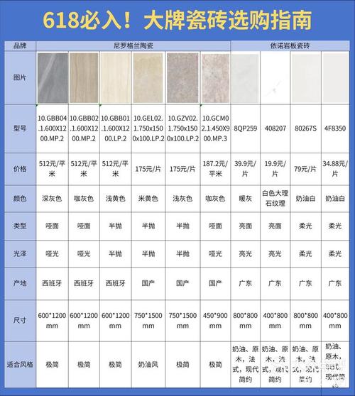 瓷砖选购指南,介绍市面上最好用的瓷砖品牌与种类 户内维修 瓷砖选购指南,介绍市面上最好用的瓷砖品牌与种类 瓷砖选购指南,介绍市面上最好用的瓷砖品牌与种类 户内维修