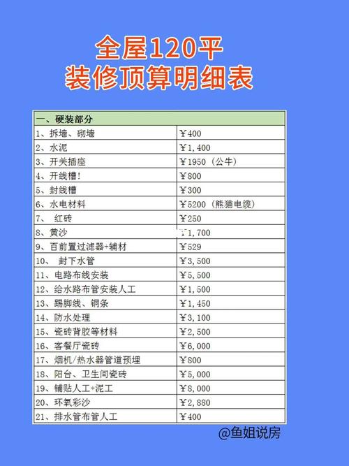 装修款明细表格的制作指南,清晰规划,明智消费 户内维修 装修款明细表格的制作指南,清晰规划,明智消费 装修款明细表格的制作指南,清晰规划,明智消费 户内维修