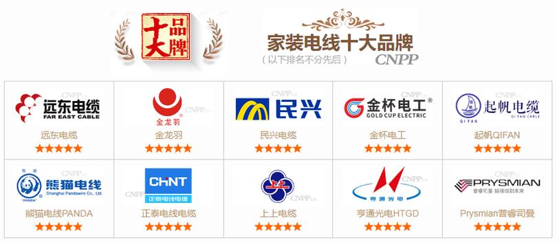 装修电线统一品牌,质量保障与美观协调的完美结合 户内维修 装修电线统一品牌,质量保障与美观协调的完美结合 装修电线统一品牌,质量保障与美观协调的完美结合 户内维修