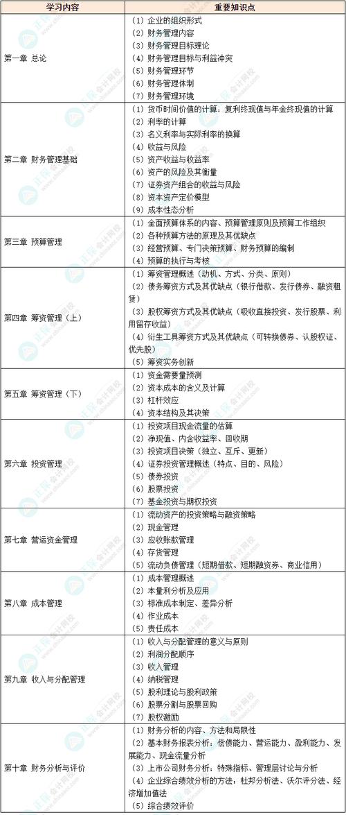 预付装修款会计分录分析,财务管理的艺术与方法 墙体维修 预付装修款会计分录分析,财务管理的艺术与方法 预付装修款会计分录分析,财务管理的艺术与方法 墙体维修